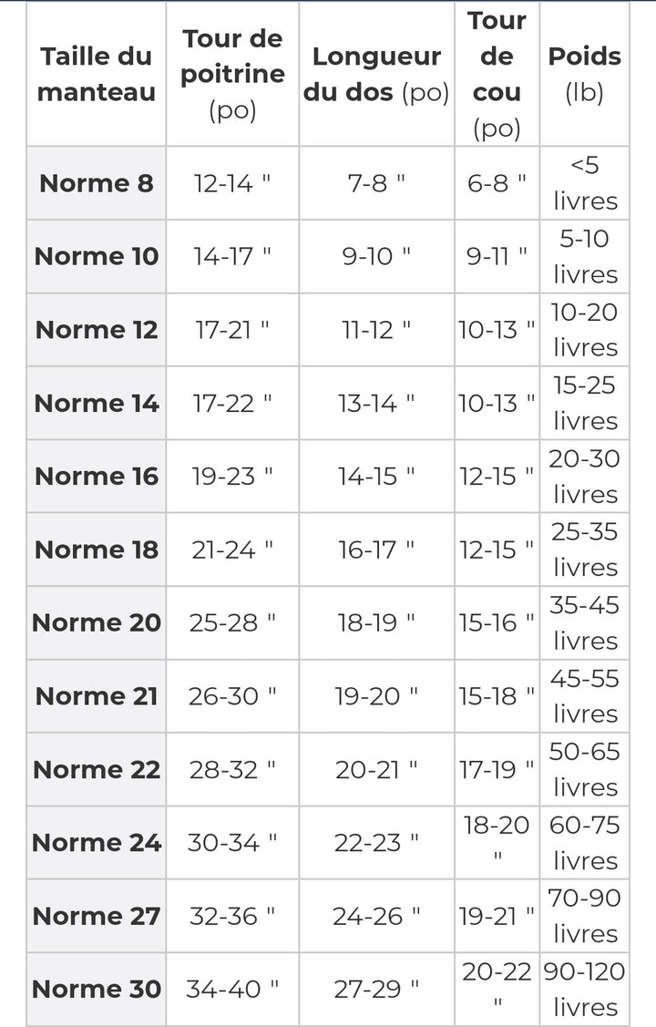 Chilly Dogs imperméable pour chiens Harbour Slicker