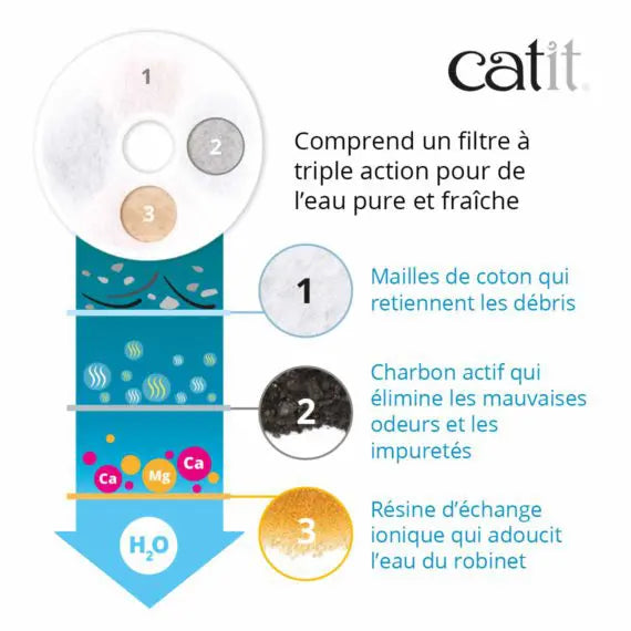 Catit fontaine Flower Original 3 L