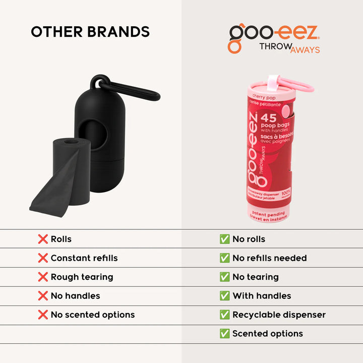 Goo-Eez ensemble sacs à déjections et distributeur Eco-responsable