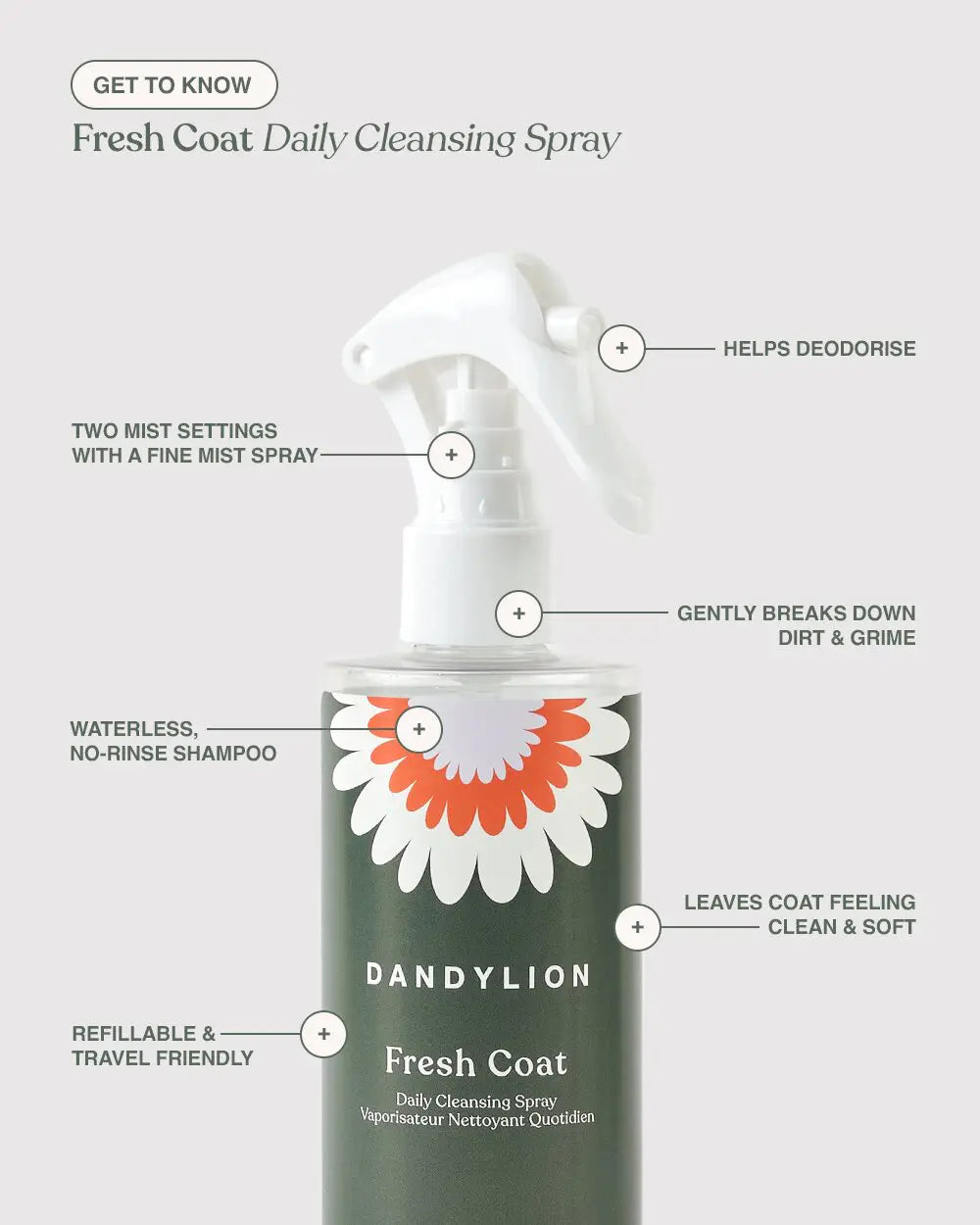 Dandylion shampoing sans rinçage Fresh Coat 250 ml