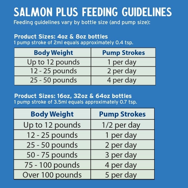 Huile de saumon grizzly : 2 litres